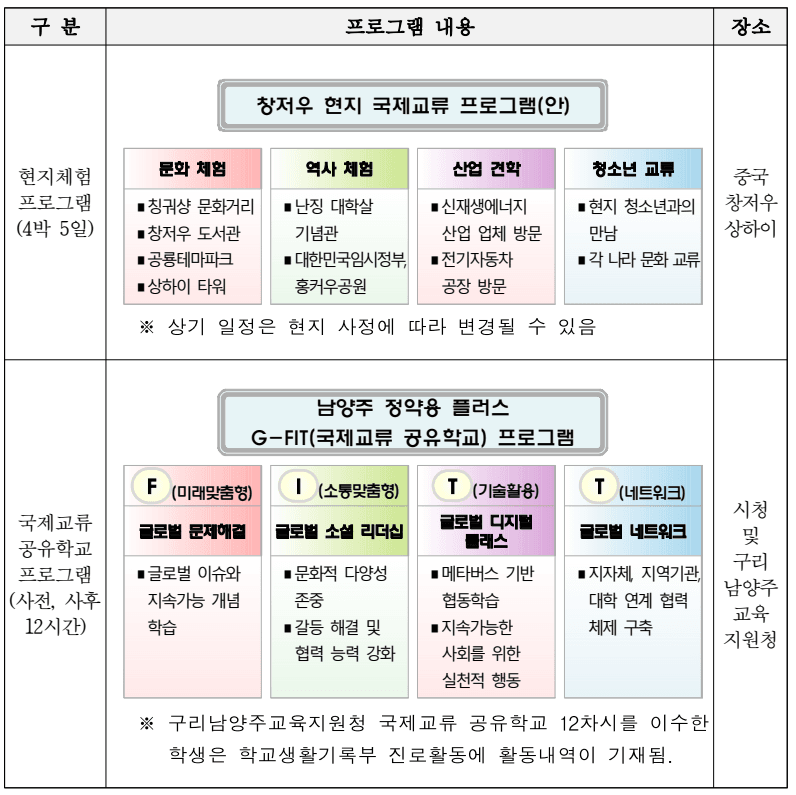 2025 남양주 청소년 국제교류단(중국 창저우) 참가자 모집