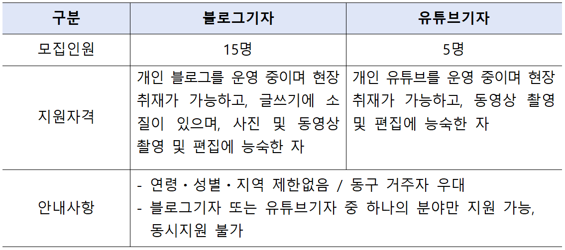 2025년 대구 동구 블로그 및 유튜브 기자단 모집