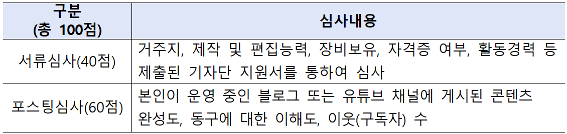 2025년 대구 동구 블로그 및 유튜브 기자단 모집