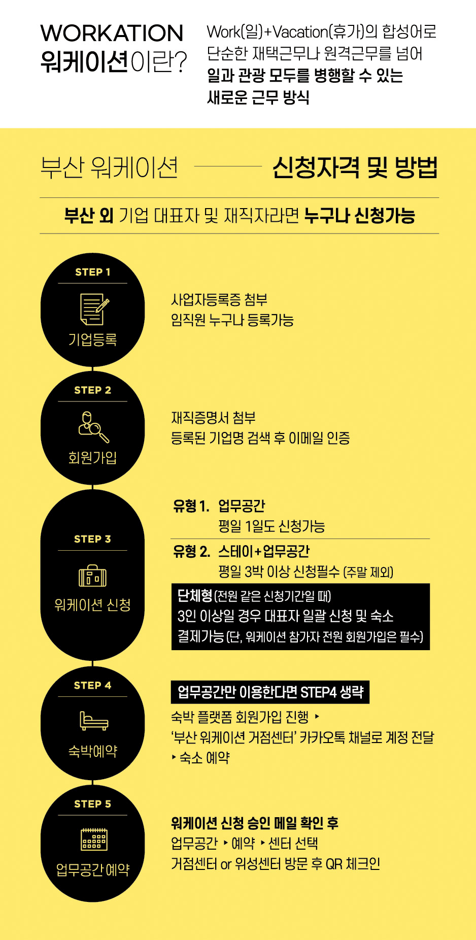 부산 워케이션 '바다로 출근합니다'