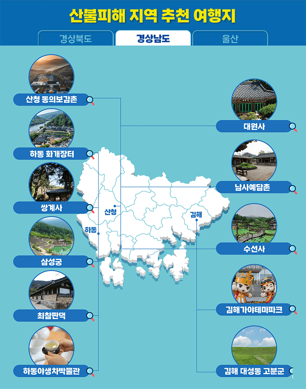 산불피해 지역 조기회복을 위한 지역을 살리는 여행, 마음을 잇는 동행! (경북, 경남, 울산)