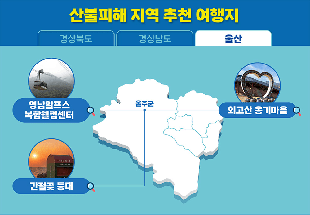 산불피해 지역 조기회복을 위한 지역을 살리는 여행, 마음을 잇는 동행! (경북, 경남, 울산)