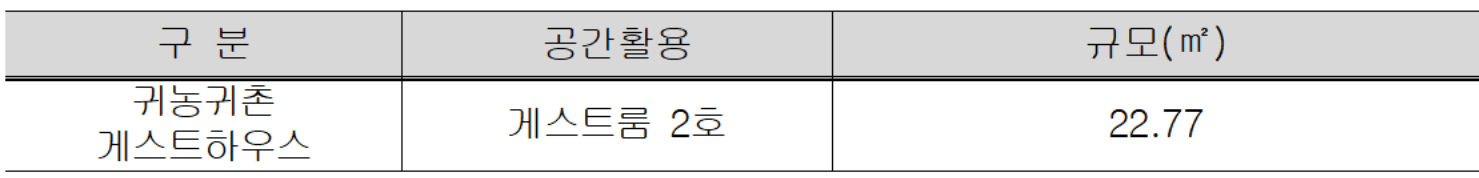 남원 게스트하우스 한달살기 1차 모집