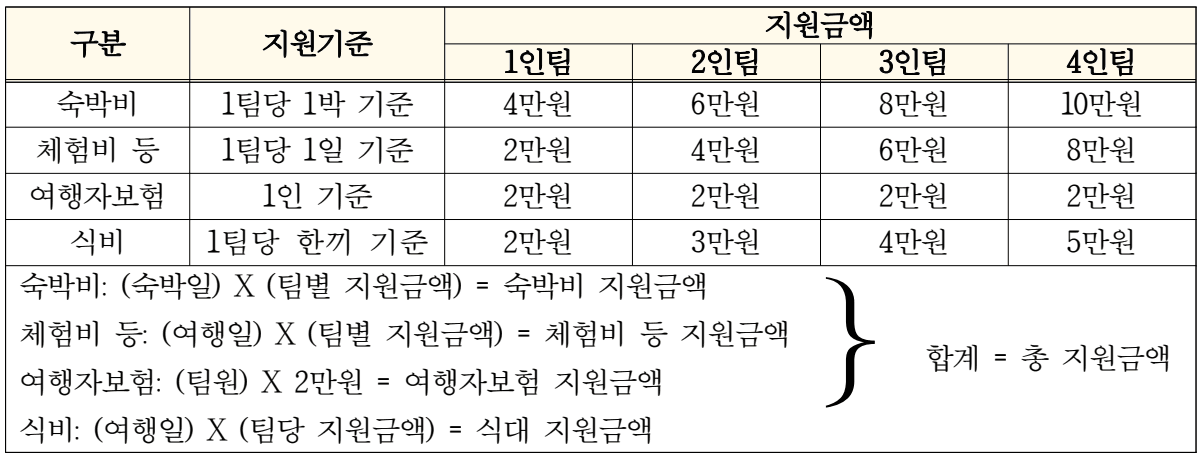 옥천 살아보기 1박~일주일살기 (충북 일단 살아보기 2차)