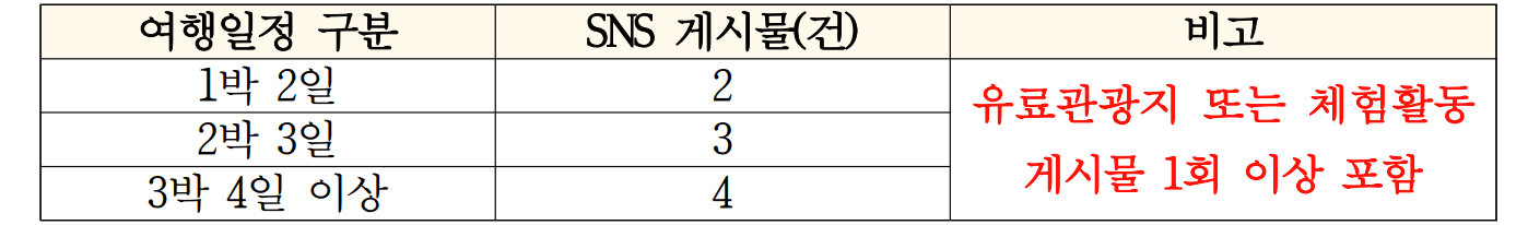 옥천 살아보기 1박~일주일살기 (충북 일단 살아보기 2차)