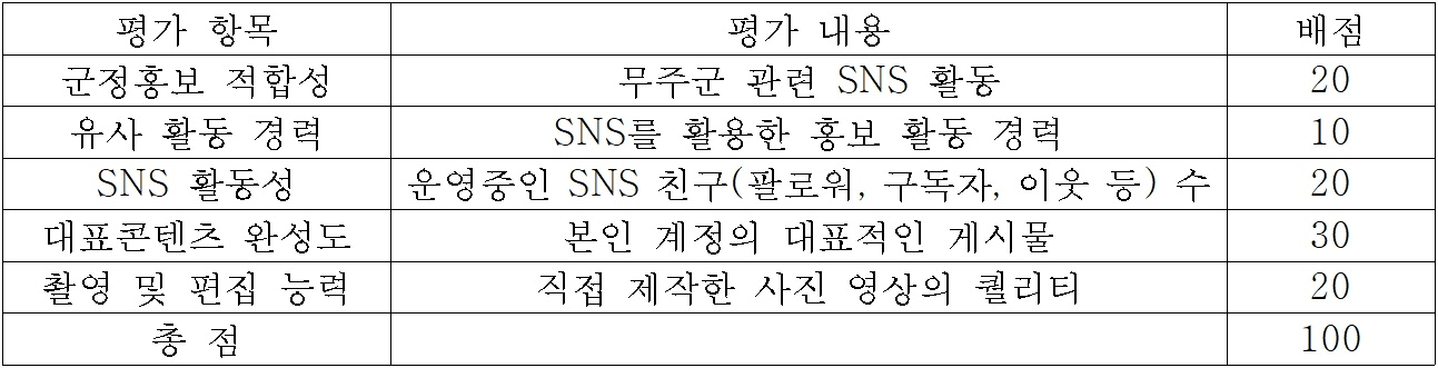 2025 무주군 SNS 서포터즈 모집