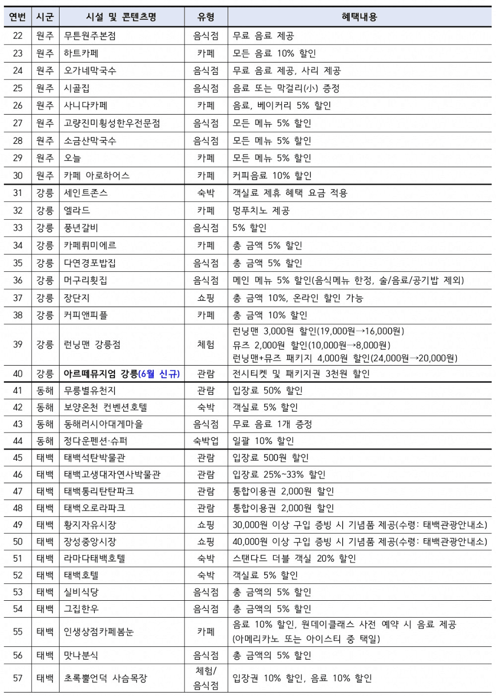 강원생활도민증발급 받고 핫플 할인받기! (모바일 도민증)