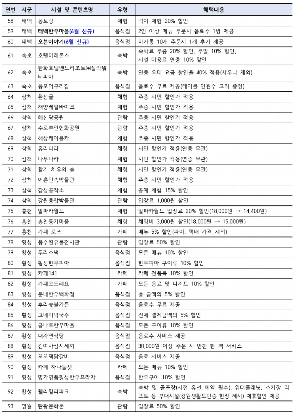 강원생활도민증발급 받고 핫플 할인받기! (모바일 도민증)