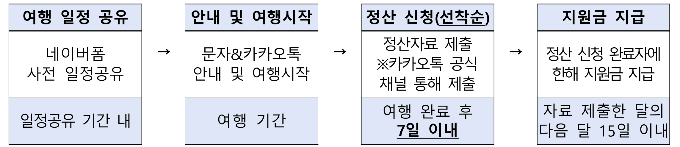 고창 여행지원금 '고창한밤' 9월 (선착순)
