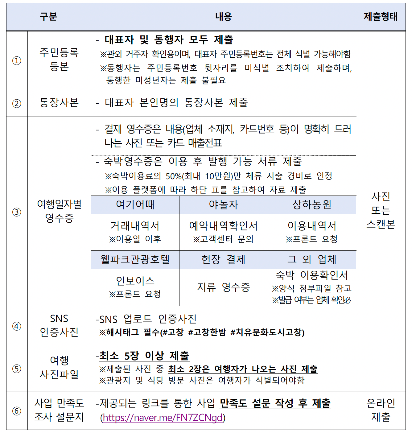 고창 여행지원금 '고창한밤' 9월 (선착순)