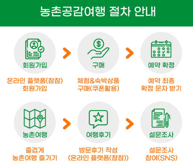 2025 전북 농촌 공감여행 경비지원 (선착순)