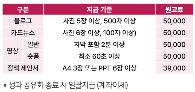 부산 남구 문화탐방단 7기모집 (청년 여행지원금, 추첨제)
