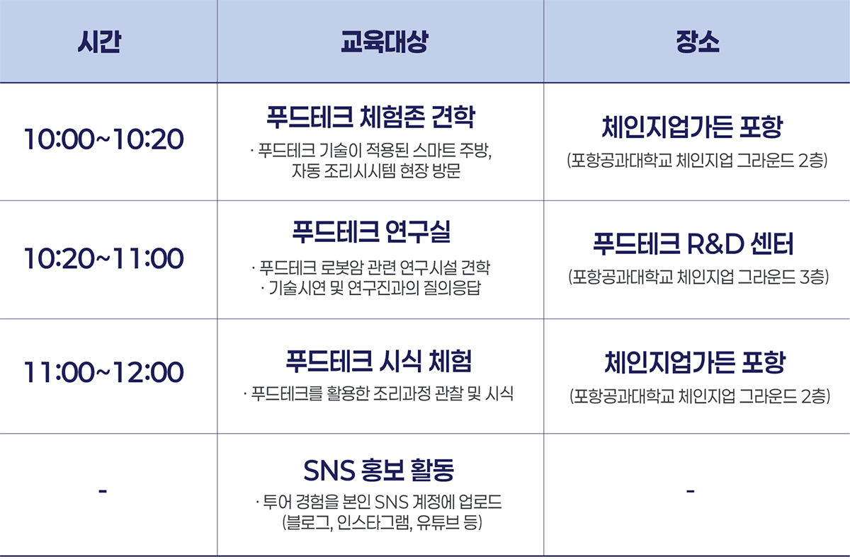 포항 푸드테크 인사이트 투어 홍보단 모집 (선착순)