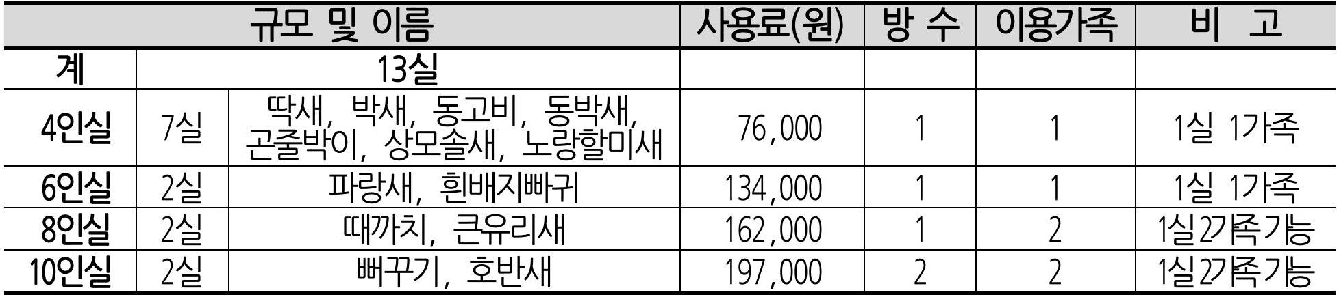 대전 우리가족이 Green 숲! 1박2일 힐링캠프 참가자 모집