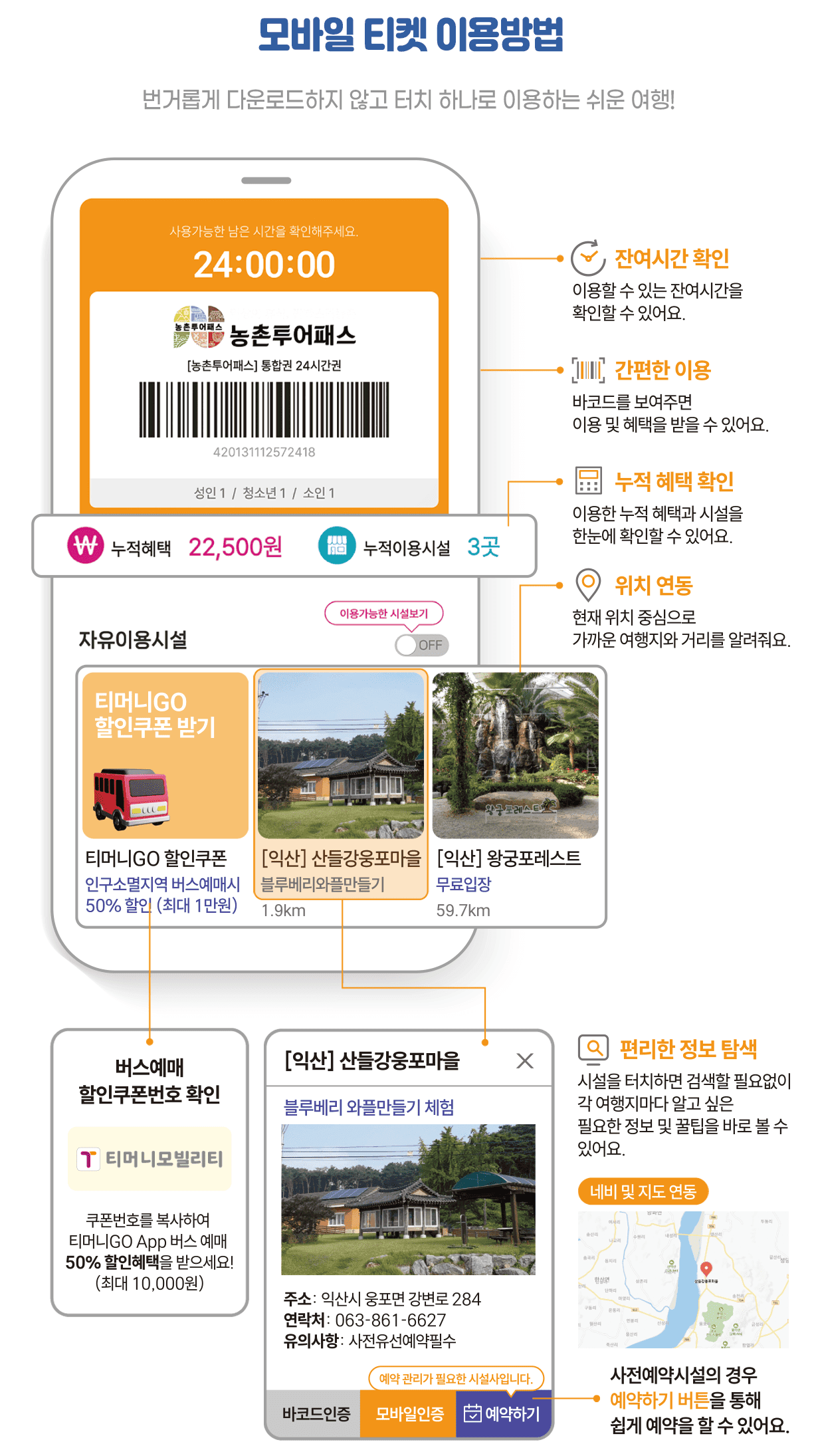 5만원으로 기차여행하는 방법 : 철도여행X농촌투어패스 50% 할인 (안동, 영주, 문경, 김제, 익산) (조기 모집종료)