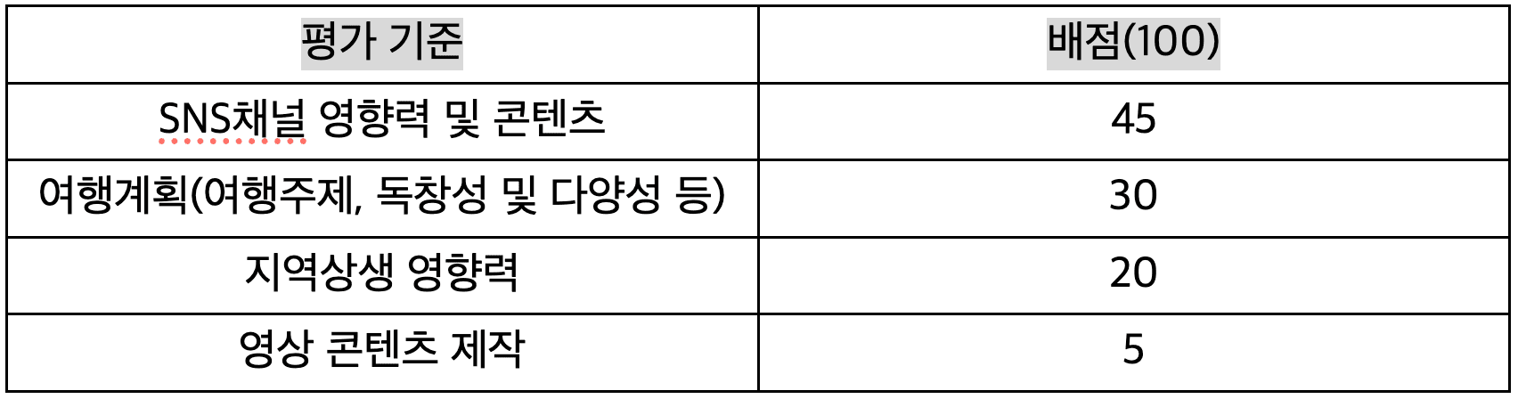 연천, 포천 매력탐구여행을 위한 여행지원금 받기 (2025 댐잇 프로젝트 3기)