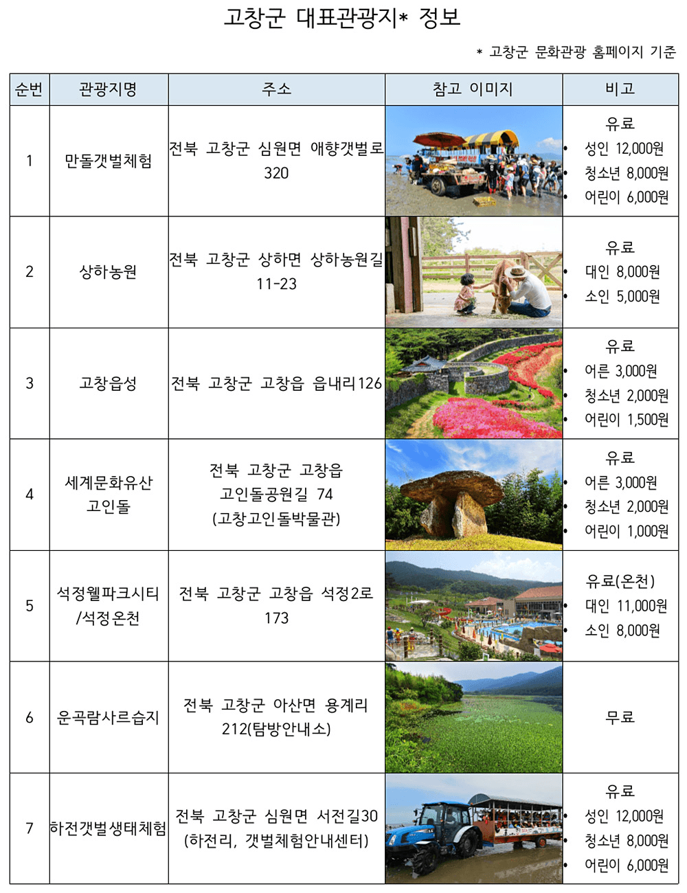 고창 여행지원금 '고창한밤' 9월 (선착순)