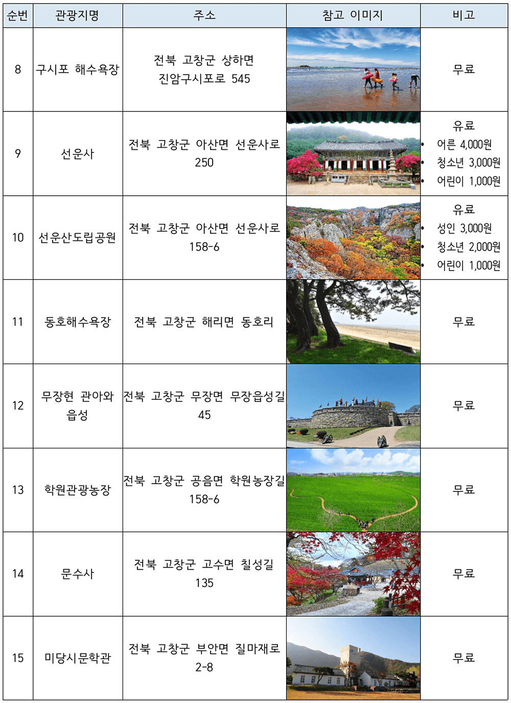 고창 여행지원금 '고창한밤' 9월 (선착순)
