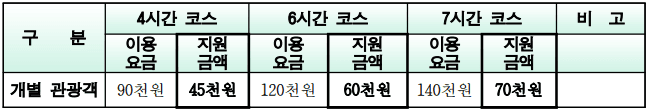 2024 영주 지역문화 체험콘텐츠를 연계한 관광택시 50% 할인 혜택