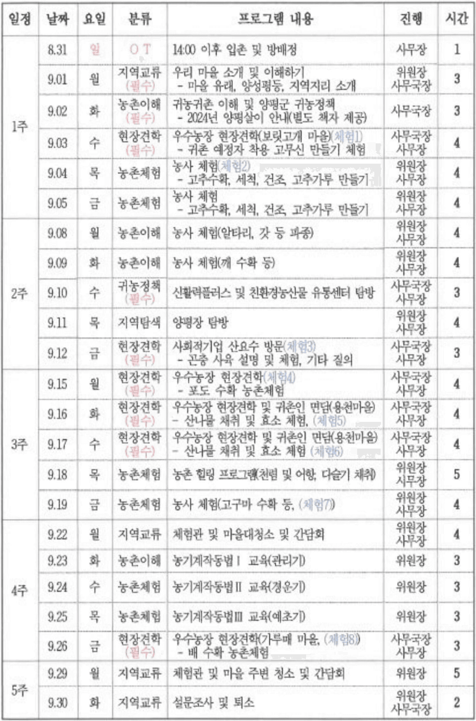 경기도 베이비부머 농촌 한 달 체험하기 (연천, 가평, 양평, 파주, 여주)