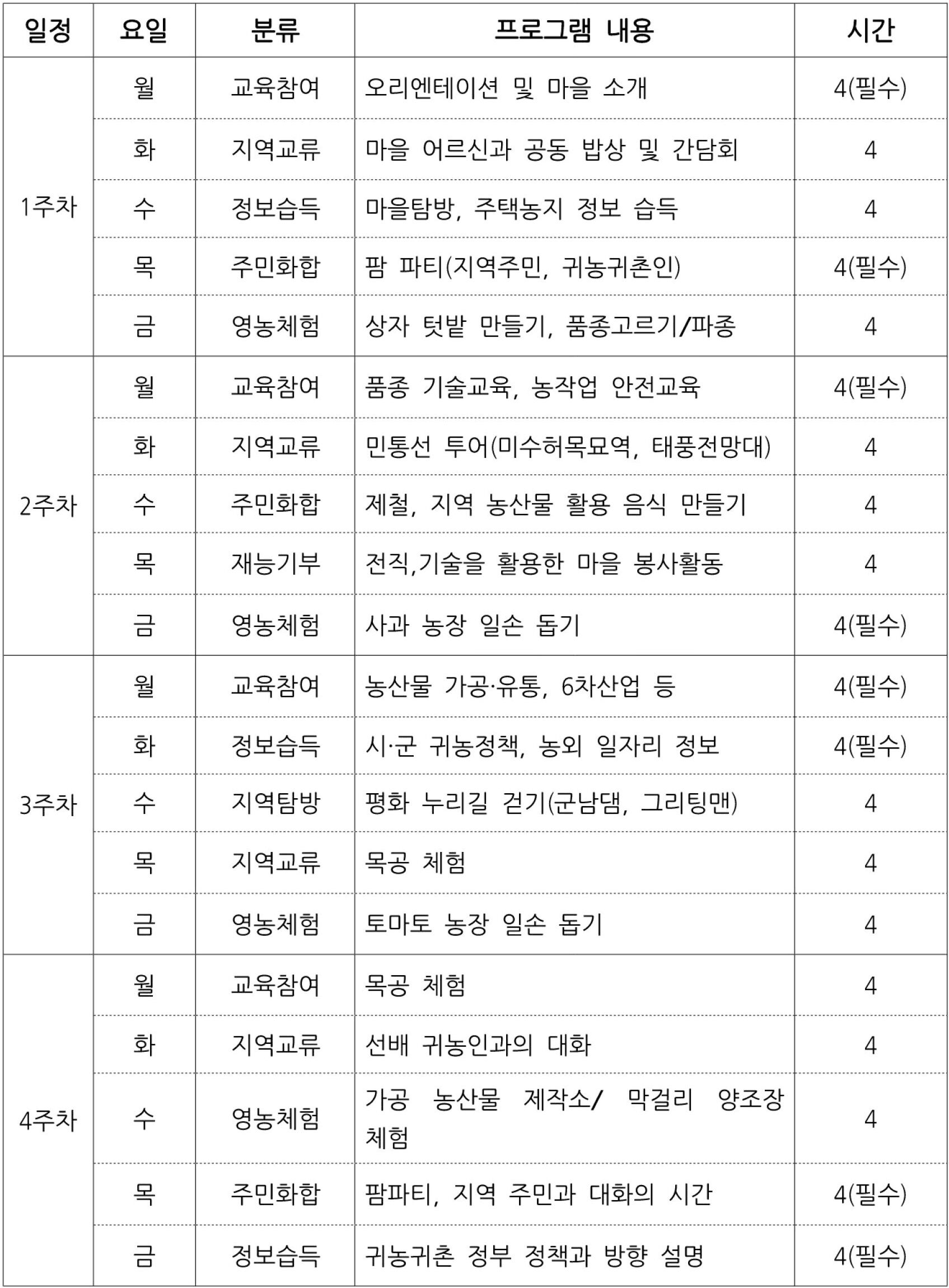 경기도 베이비부머 농촌 한 달 체험하기 (연천, 가평, 양평, 파주, 여주)