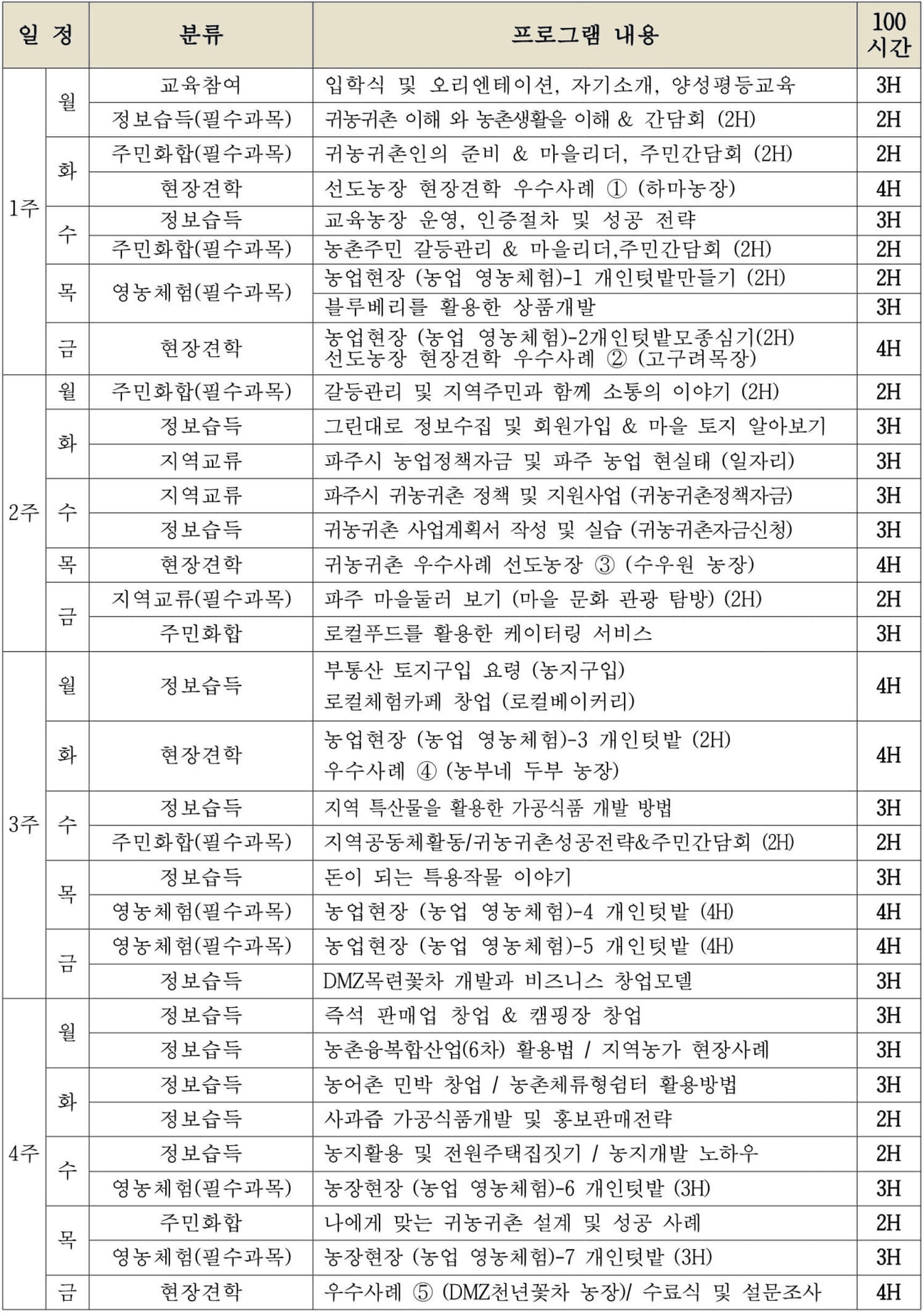 경기도 베이비부머 농촌 한 달 체험하기 (연천, 가평, 양평, 파주, 여주)