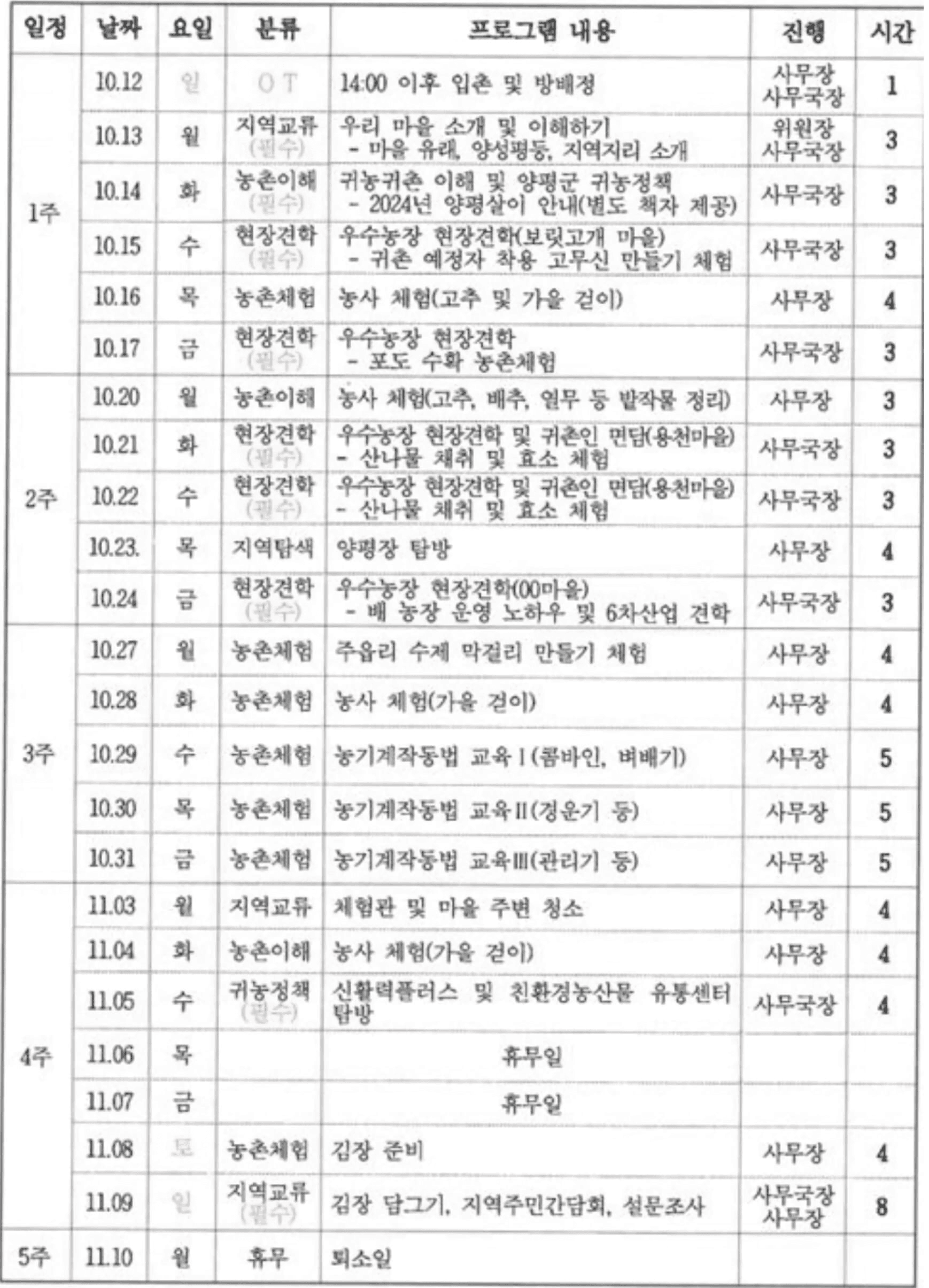 경기도 베이비부머 농촌 한 달 체험하기 (연천, 가평, 양평, 파주, 여주)