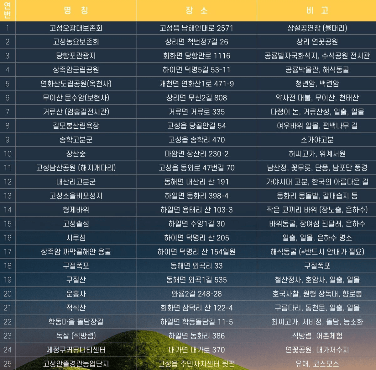 2025 경남 고성군 관광사진 전국 공모전
