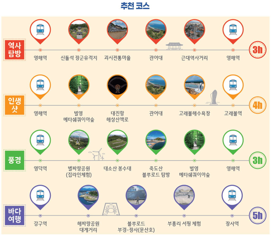 영덕 기차여행 승차권 50% 할인 이벤트 (영덕관광택시X코레일톡)