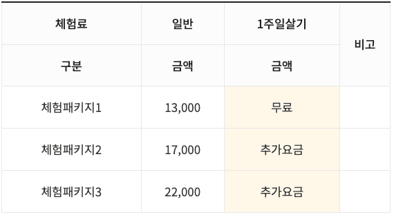 강진 여행 - 전남 강진 시골에서 일주일살기