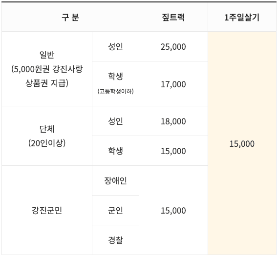 강진 여행 - 전남 강진 시골에서 일주일살기