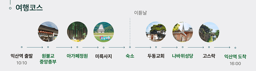 2025 성지혜윰길 다이로운 익산여행