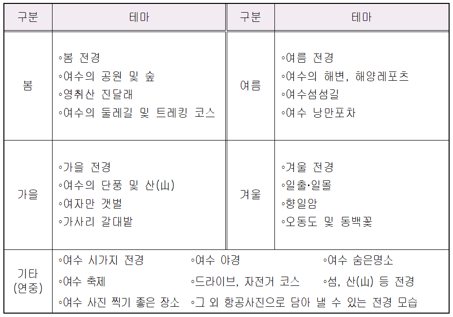 2025 여수관광 사진공모전