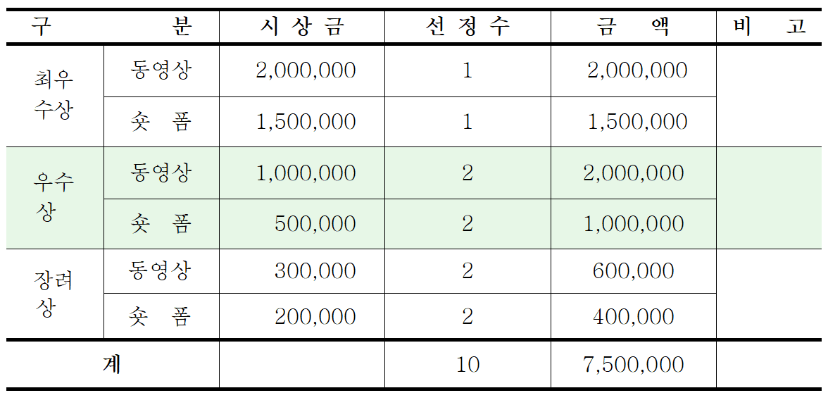 2025 무주 관광 영상, 숏폼 공모전