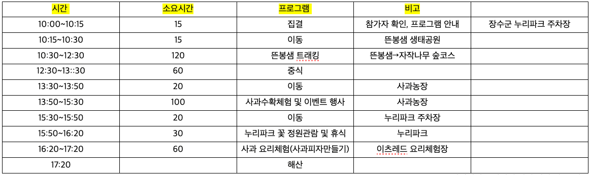 장수 여행 : 아름다운 숲에서 즐기는 트래킹과 사과농장수확체험
