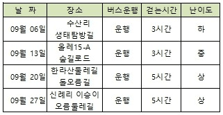 제주 서귀포 걸어서 한바퀴 9월 참가자 모집