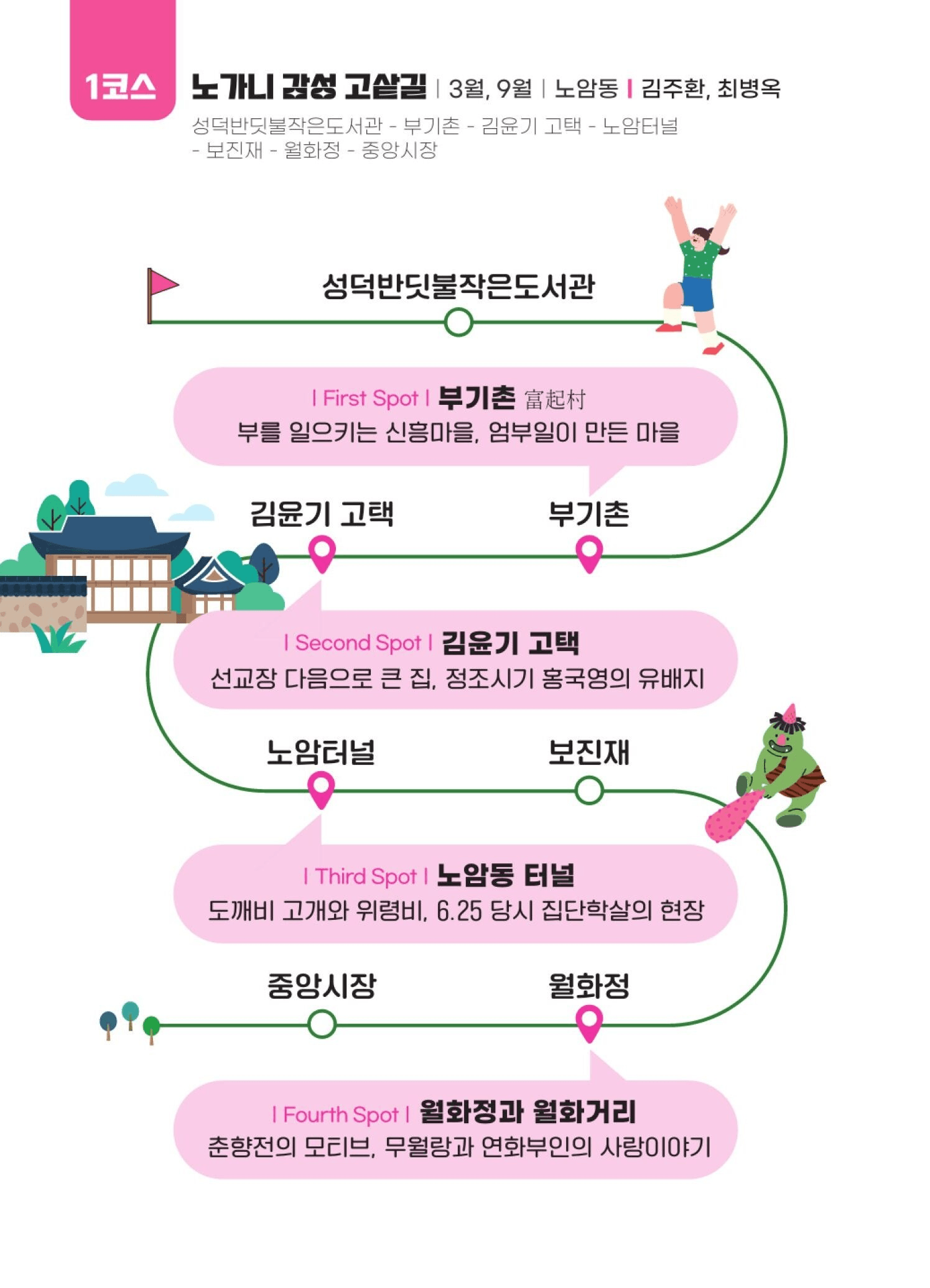 도슨트 강릉 노가니 감성 고샅길 투어 (선착순)