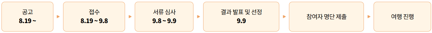 우리가족 행복여행 참가기관 3차 모집