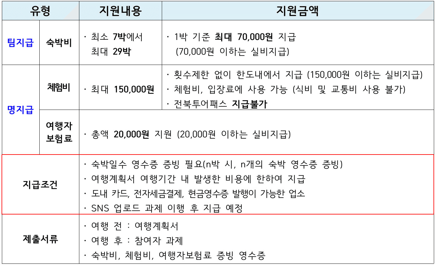 2024 전북 한 달 여행하기 1차 참여자 모집