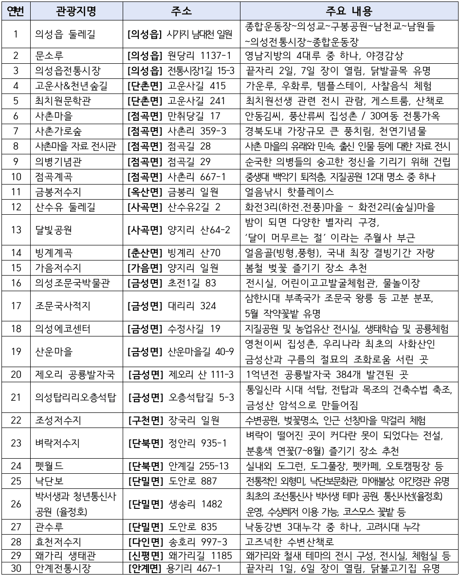 (선착순) 2024 의성 개별/단체 관광객 여행 인센티브 지원 2차