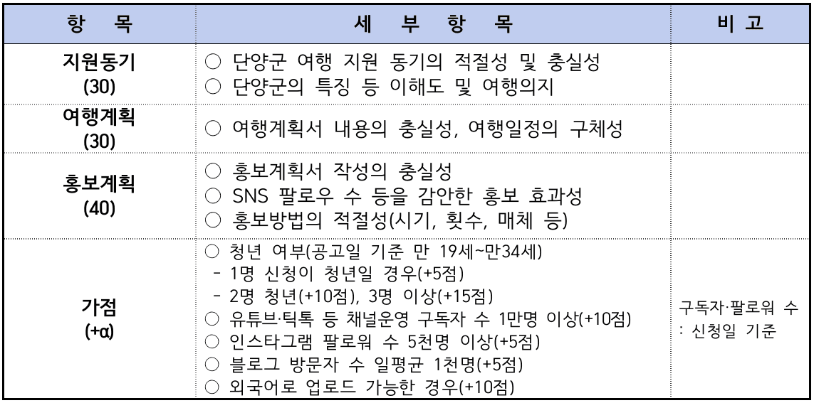 단양 여행 - 단양에서 일주일살기 (충북 일단 살아보기 - 조기 모집종료)