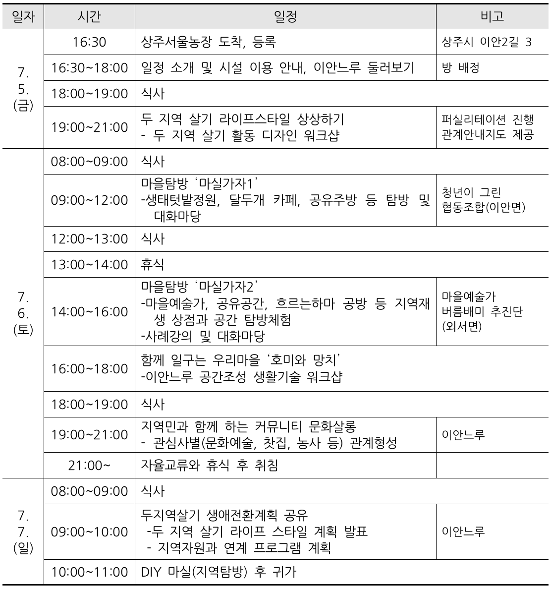 (선착순-조기 모집마감되었습니다.) 상주 2박 3일 살아보기- 이안느루@상주 (숙소사진 있음)
