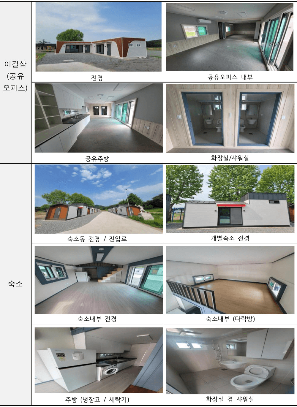 (선착순-조기 모집마감되었습니다.) 상주 2박 3일 살아보기- 이안느루@상주 (숙소사진 있음)