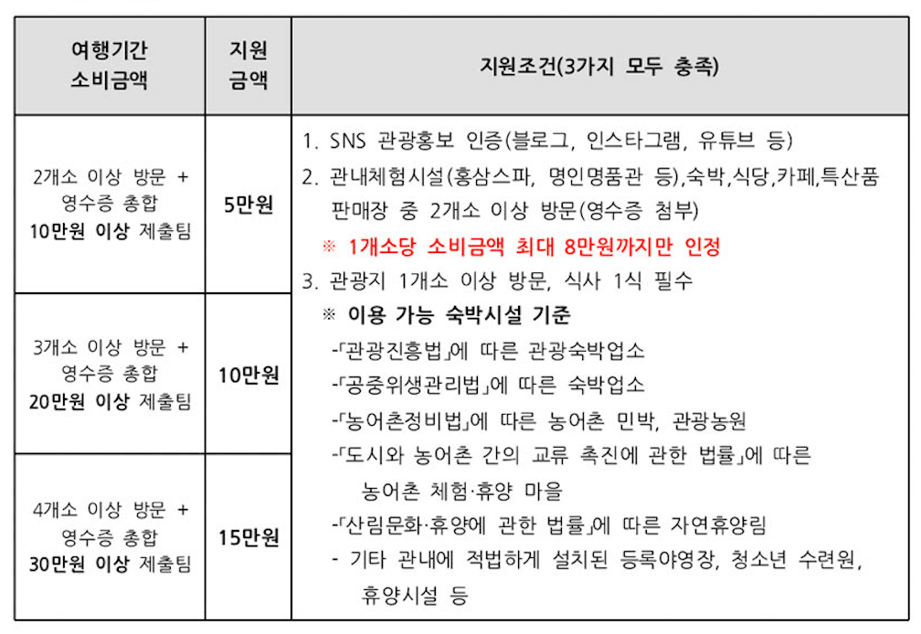 (선착순) 추워도 여행 와야지, 진안으로 떠나는 알뜰 여행 4차