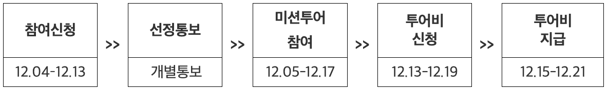 전주, 군산, 고창, 부안을 잇는 시간여행101 <Again 미션투어>