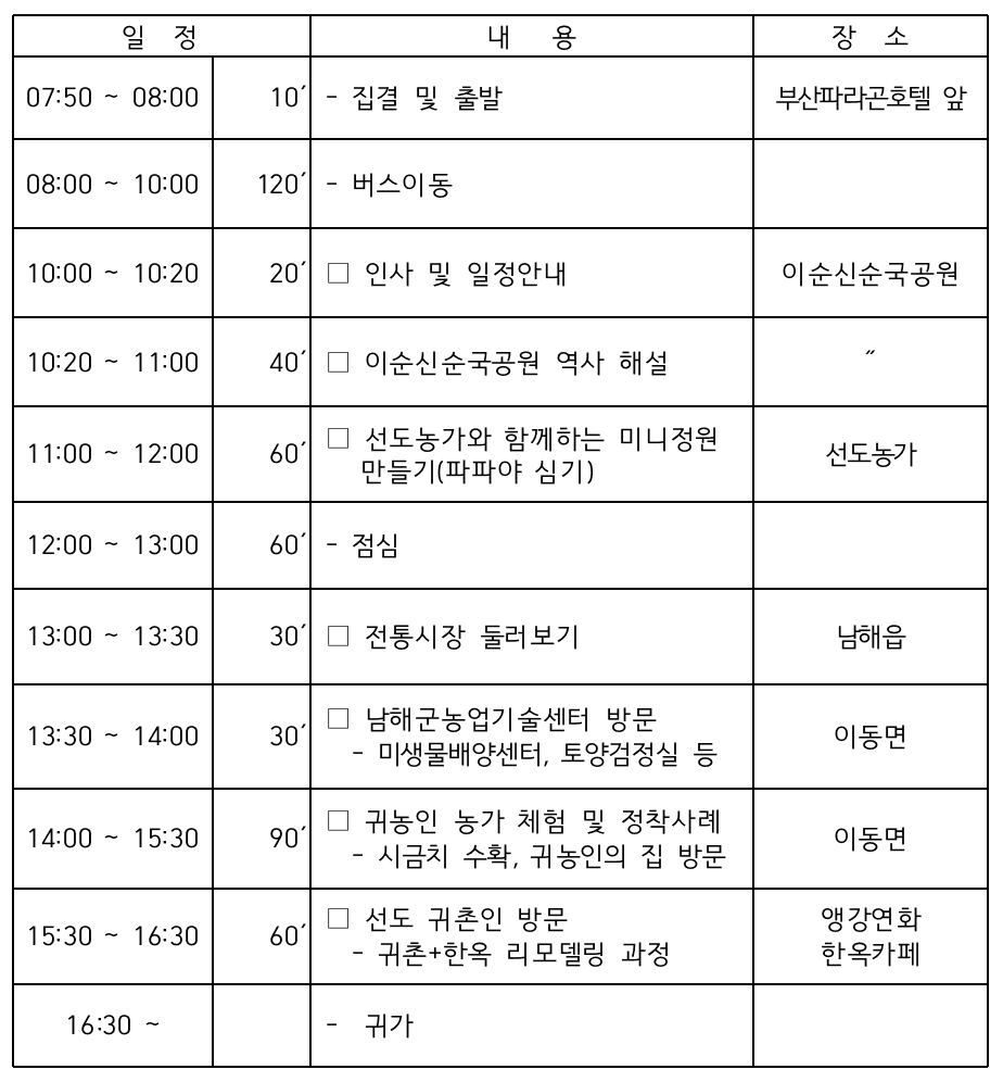 남해로 오시다 보물섬 팜투어, 부산/경상권 참가자 모집