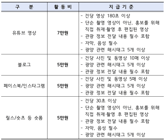 광양 G-관광마케터 (여행 홍보 인플루언서) 모집