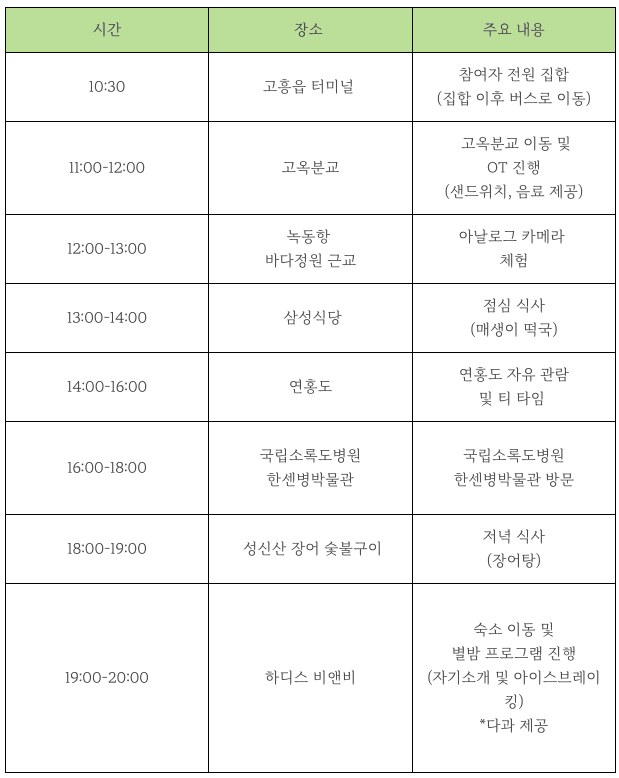 전남 고흥에서의 2박 3일 여행 <청년, 고흥 모여라!>