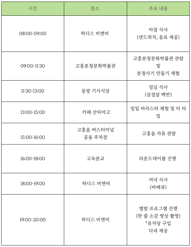 전남 고흥에서의 2박 3일 여행 <청년, 고흥 모여라!>