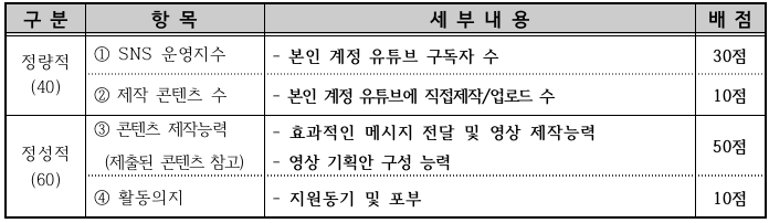 2024 이천 유튜브 영상 크리에이터 모집